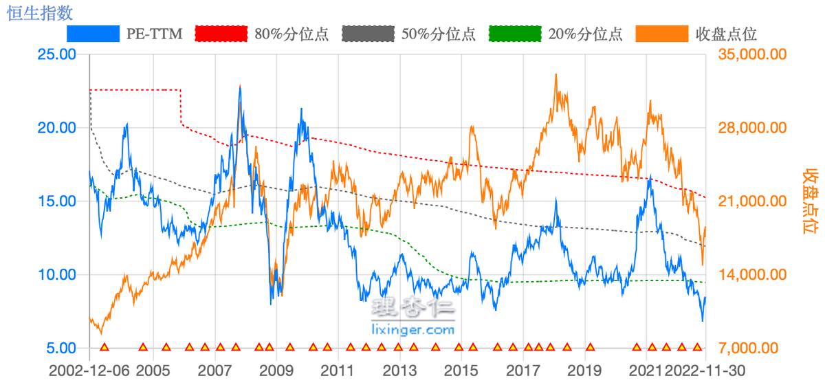 恒生指数深度解读,恒生指数目前的分析
