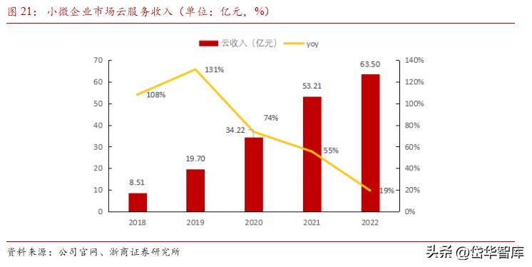 erp行业龙头,erp领域