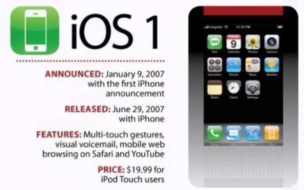 iphone一共发布了几款,苹果真正能赚钱的传奇