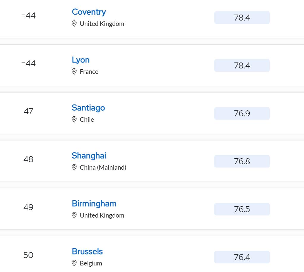 2024年qs大学排名欧洲top10,2022qs最佳留学城市伦敦