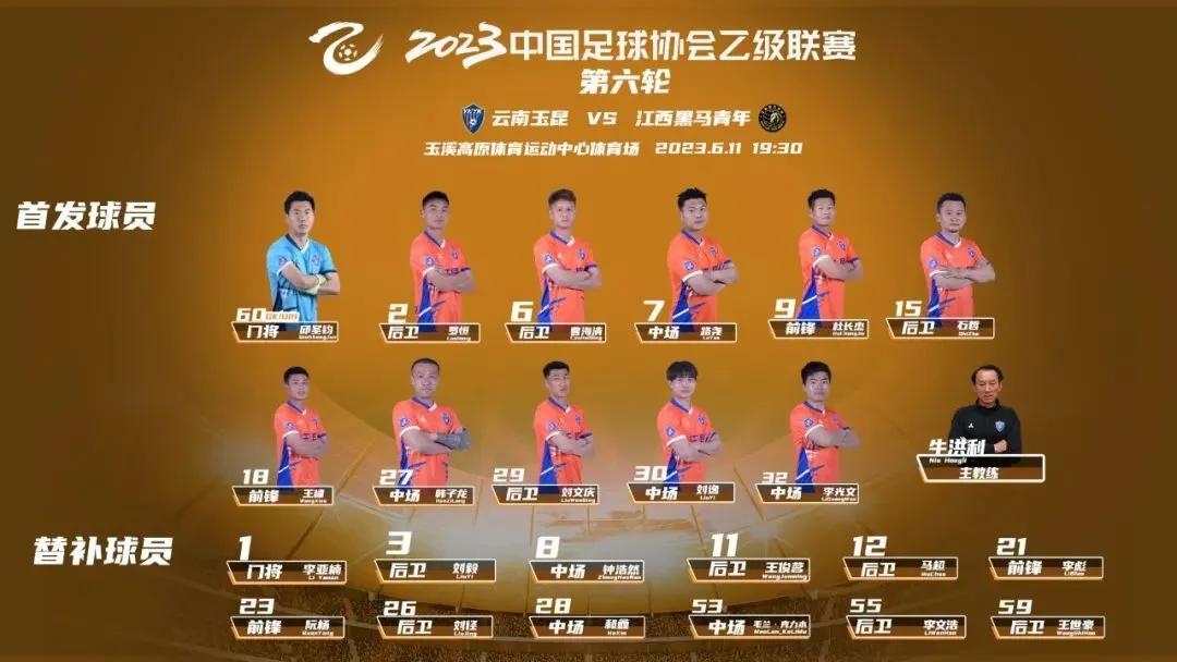 今天中乙最新战报消息,青岛红狮1比0大连智行的进球