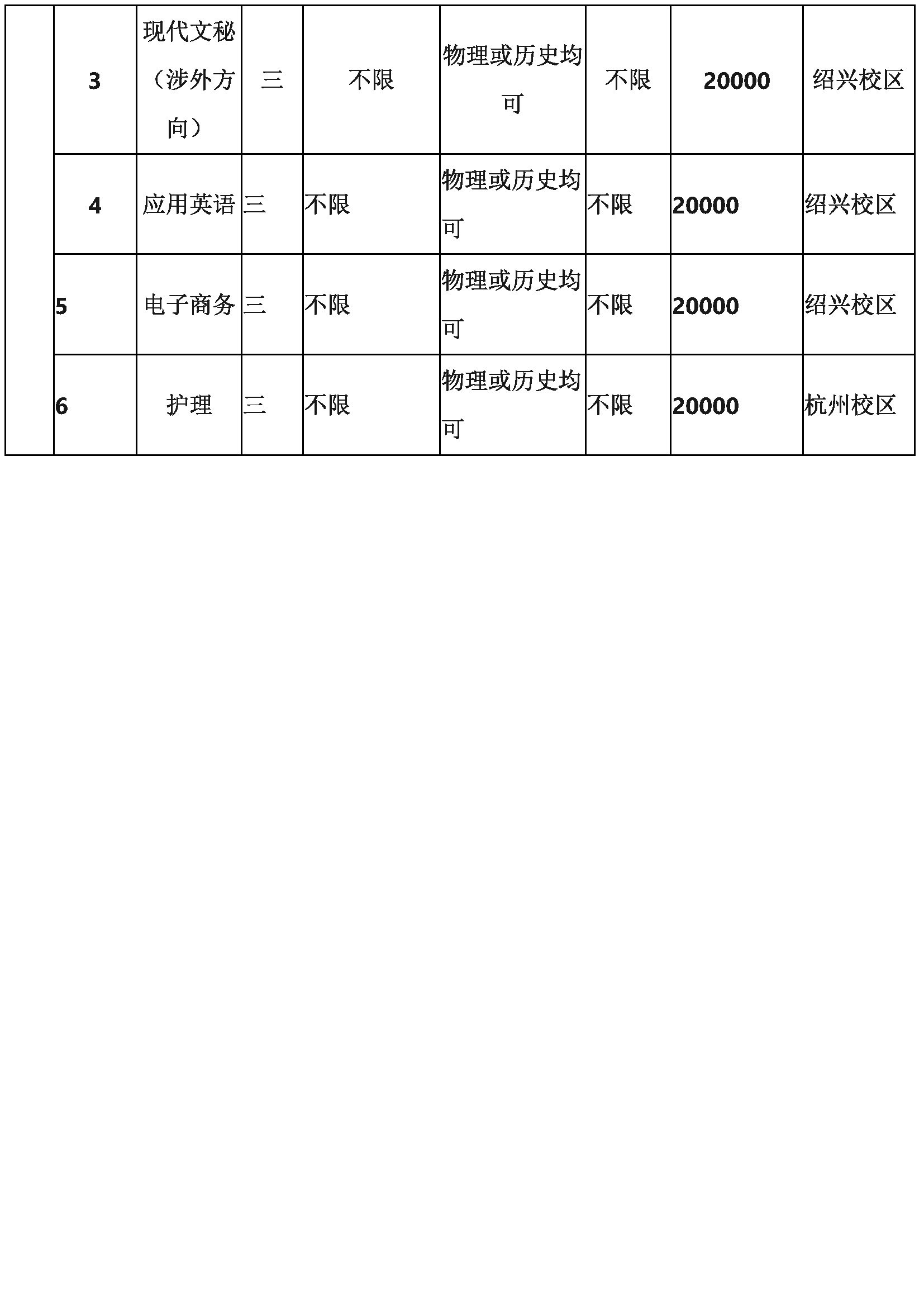 浙江树人学院2023年本科投档比例,2023年浙江树人学院大专招生简章