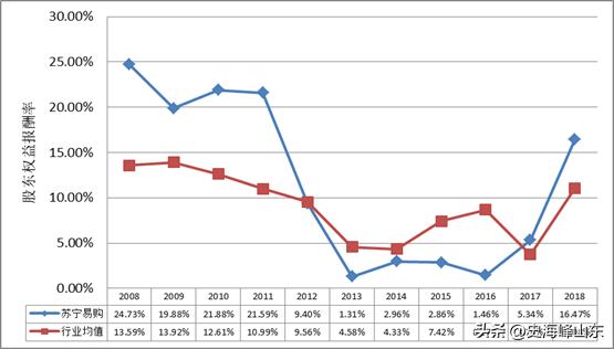 2021年苏宁易购股票价值分析,ipo股票代码