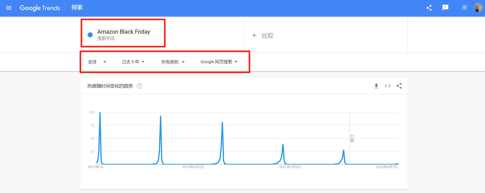 黑五大力促销线上线下热捧,黑五商业模式