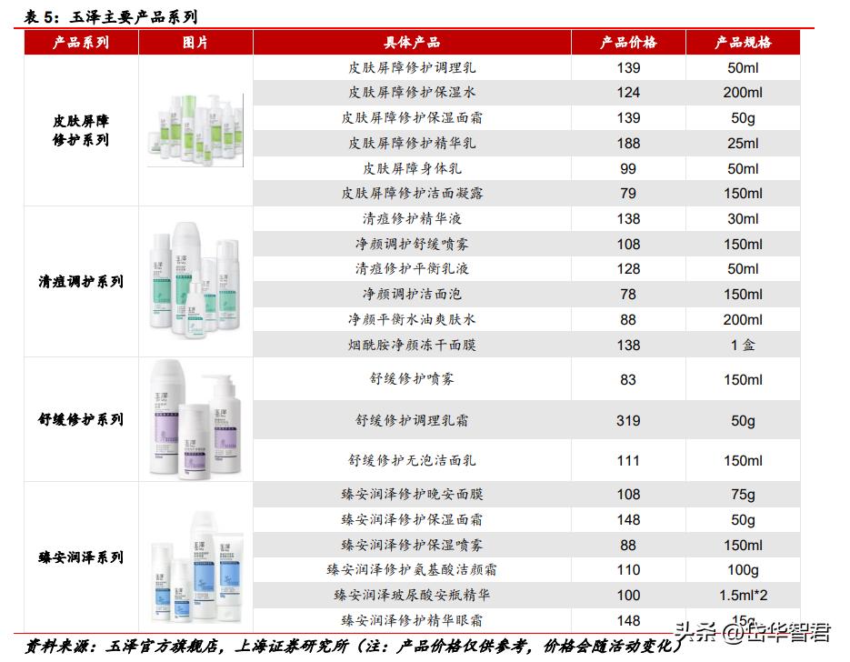 百年日化，上海家化：组织变革，厚积薄发，123方针能否显成效？