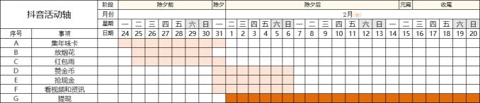 春节9大平台,百亿现金红包策略