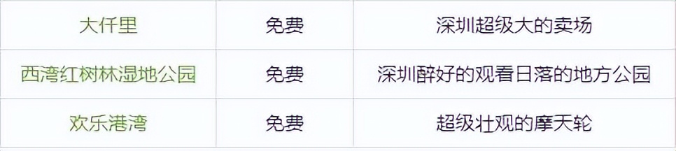 深圳三天三夜自由行旅游攻略,深圳一个星期旅游攻略