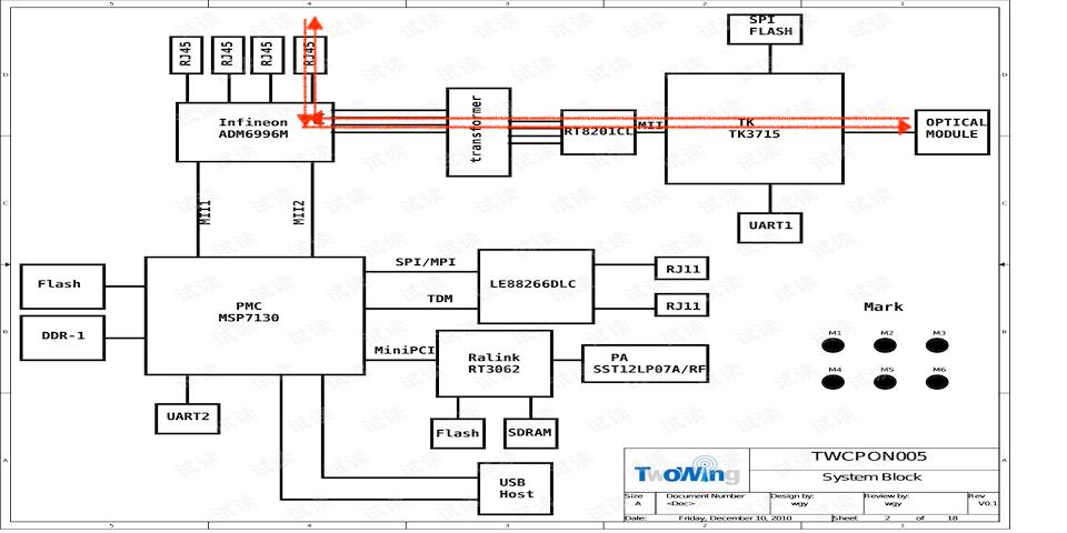 光猫直连光猫拨号多大差别,光猫直连拨号成功但是无网络