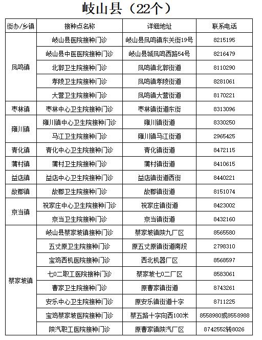 宝鸡疾控提醒：尽早接种疫苗筑牢免疫屏障（附宝鸡市新冠疫苗接种点名称、地址及联系方式）
