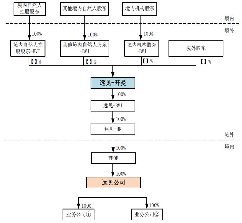 港股ipo模式,港股ipo最新排队一览表