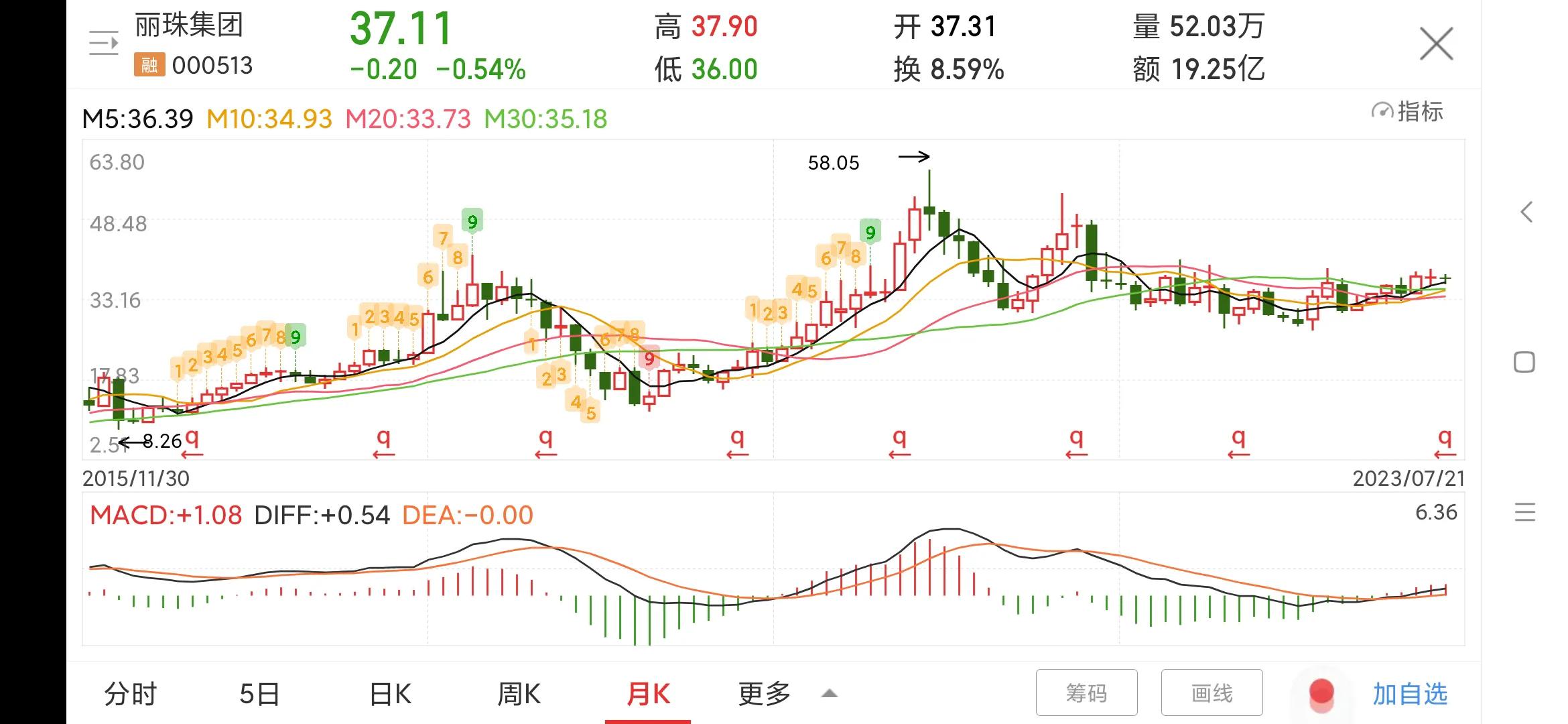丽珠集团000513利润大幅增长,000513丽珠集团股票目标价