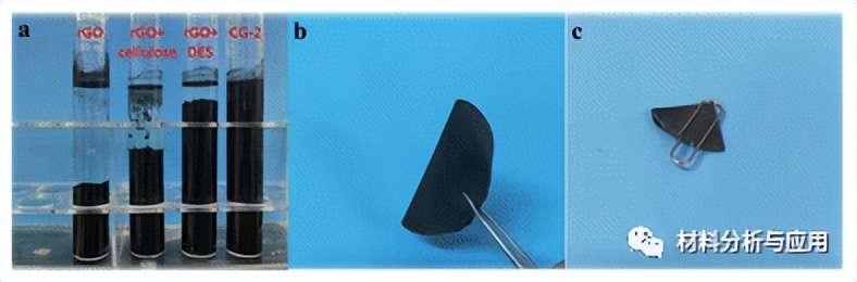 中国科大：稻壳原料制备CNF/石墨烯复合材料，用于超级电容器