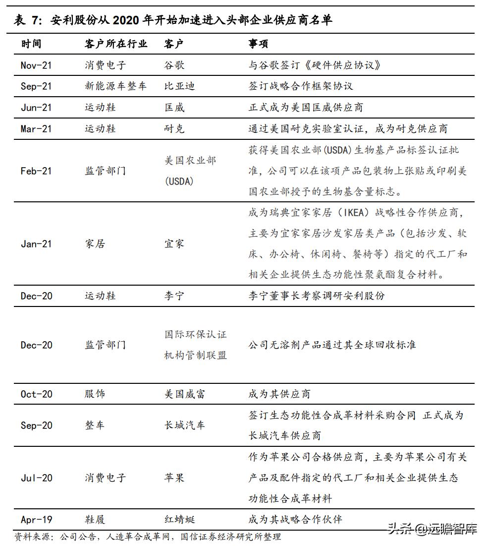 安利股份生态功能性聚氨酯合成革,安利股份标准人造革
