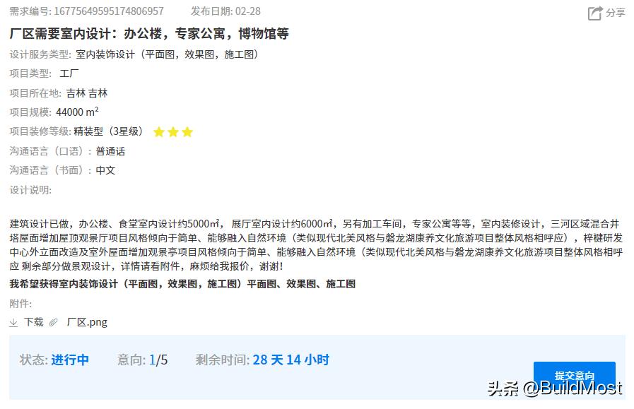 国内创业商机,国内最新商机