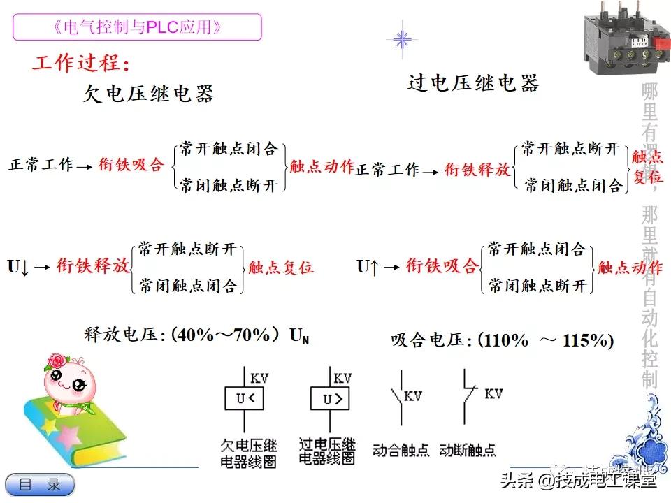 电气教程ppt,超详细的电气基础知识下载