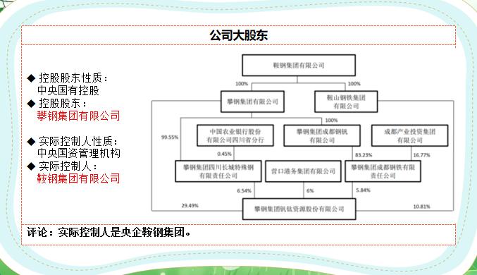 攀钢钒钛实时情况,一分钟了解铝钒矿