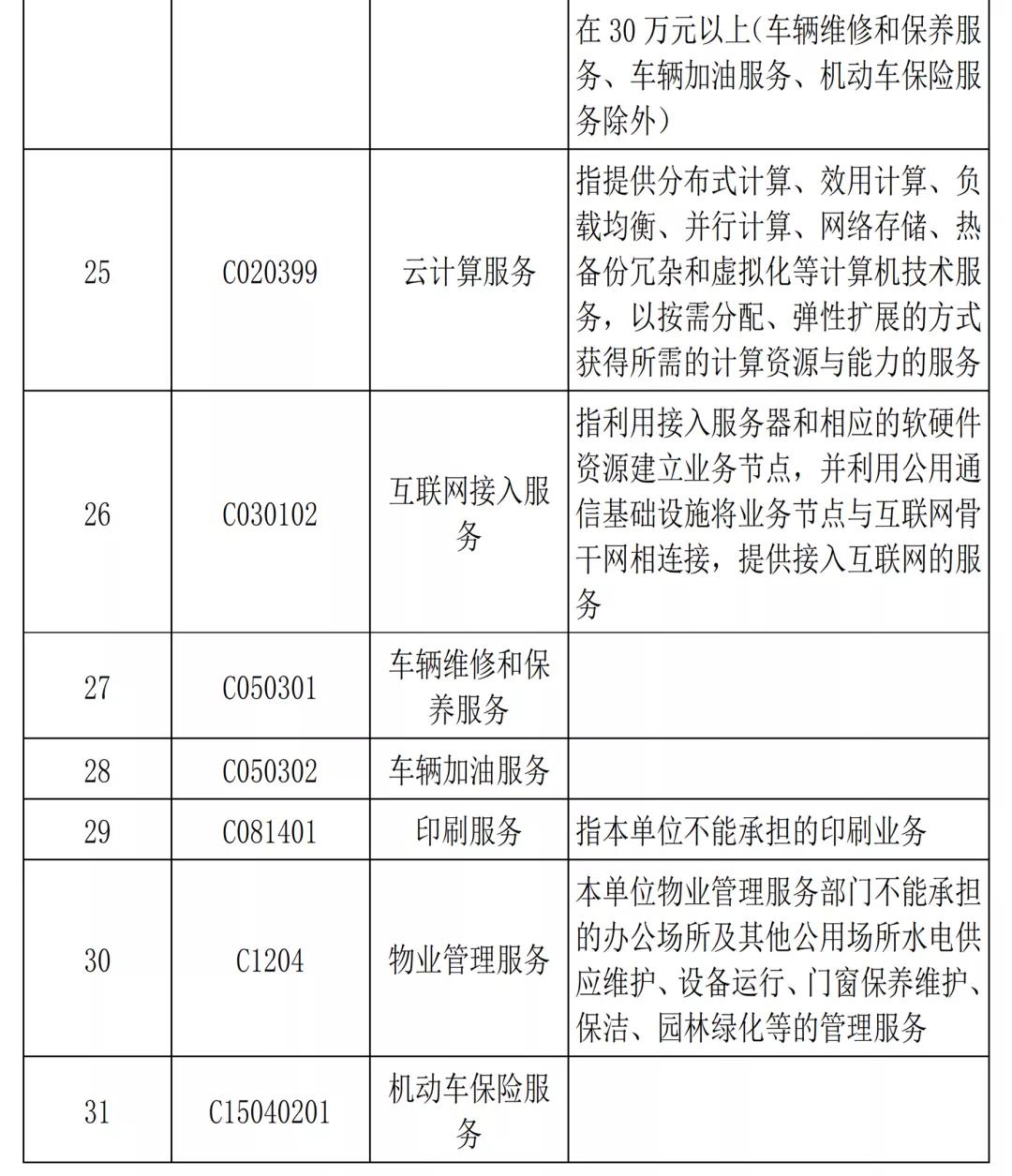 西安市集中采购目录及限额,贵州省政府集中采购限额标准