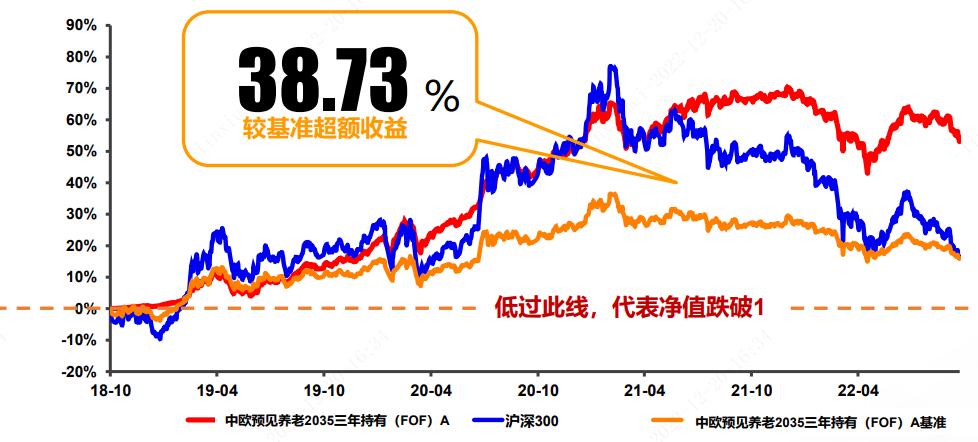 养老目标基金的优缺点,如何比较养老目标基金