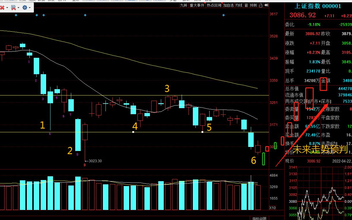 目前上证股市行情,目前上证指数实时行情