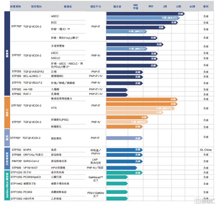 全球RNA赛道稀缺标的Sirnaomics或成核酸药物第一股