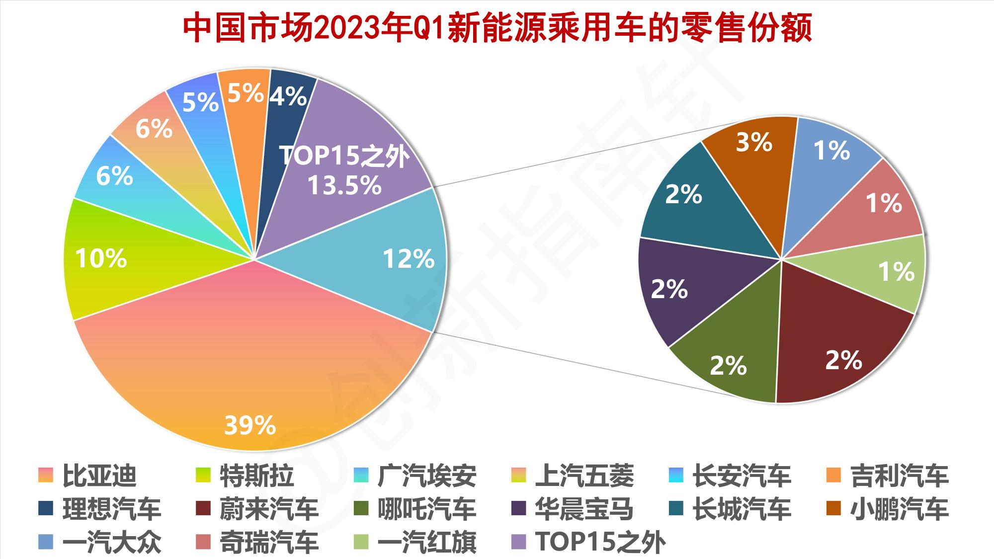 全球新能源汽车市场趋势,全球新能源汽车2024行业预测