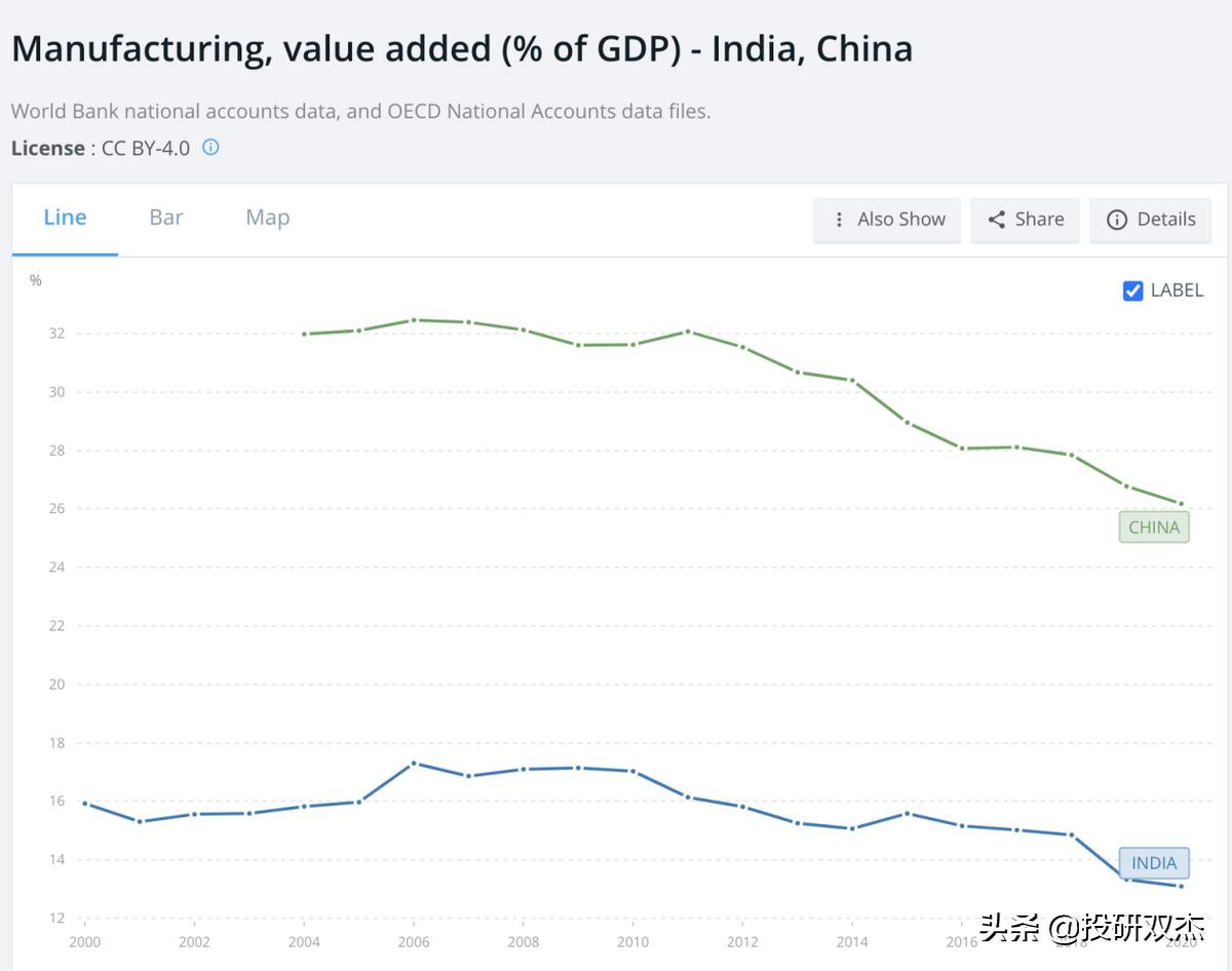 印度赚钱印度花，一分别想带回家！印度制造或许是一场大*局骗**？