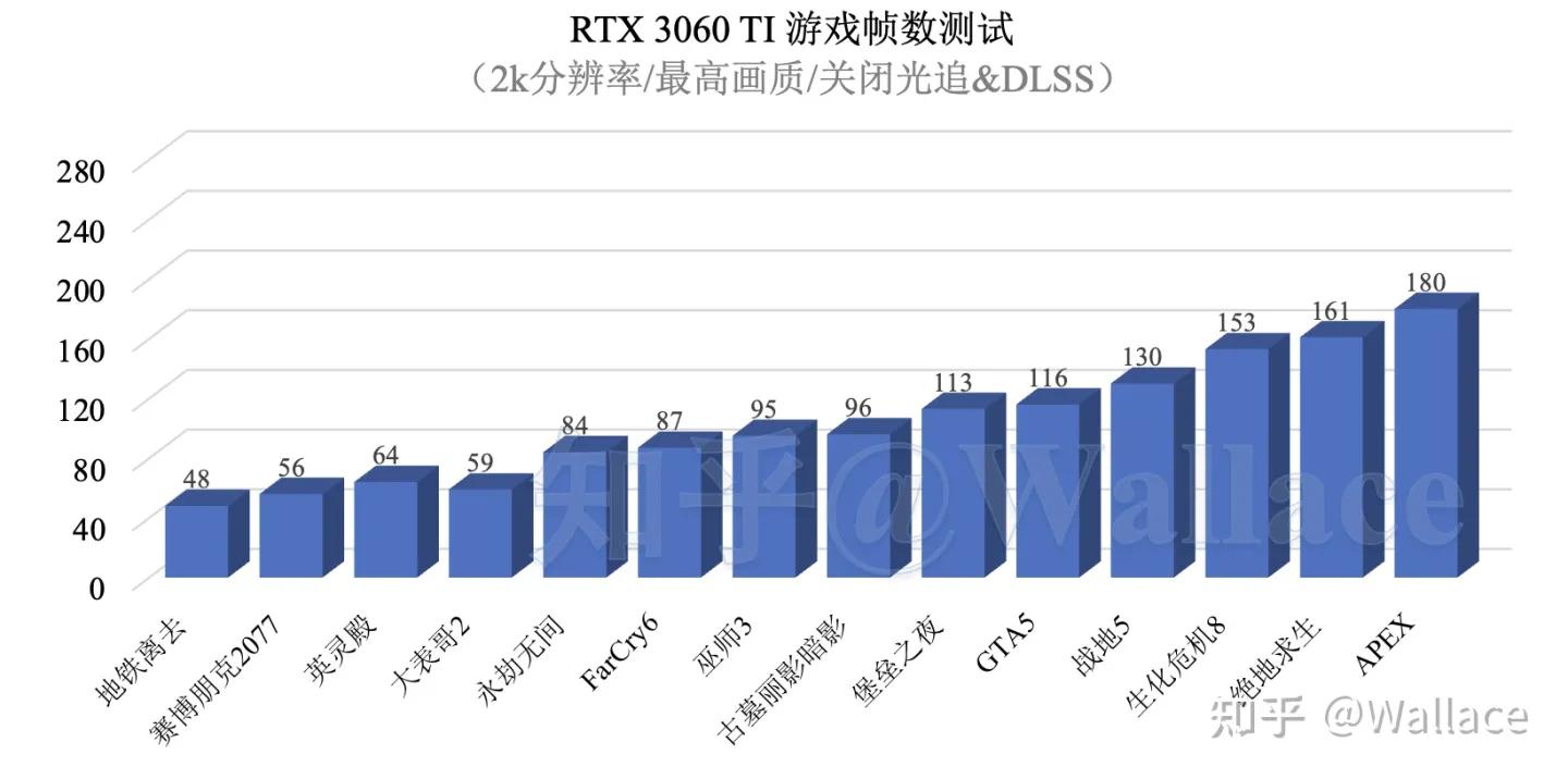 rtx3060ti显卡什么级别,矿卡rtx3060ti测评