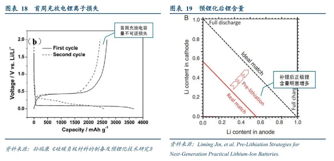 锂电池干电极工艺,技术相对更成熟的锂电池技术