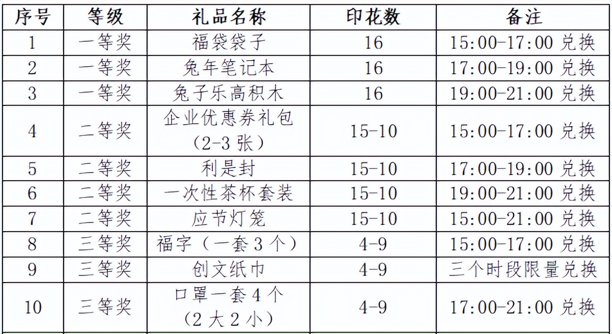 千灯湖灯会有哪些好玩的,千灯湖灯会有什么好玩的