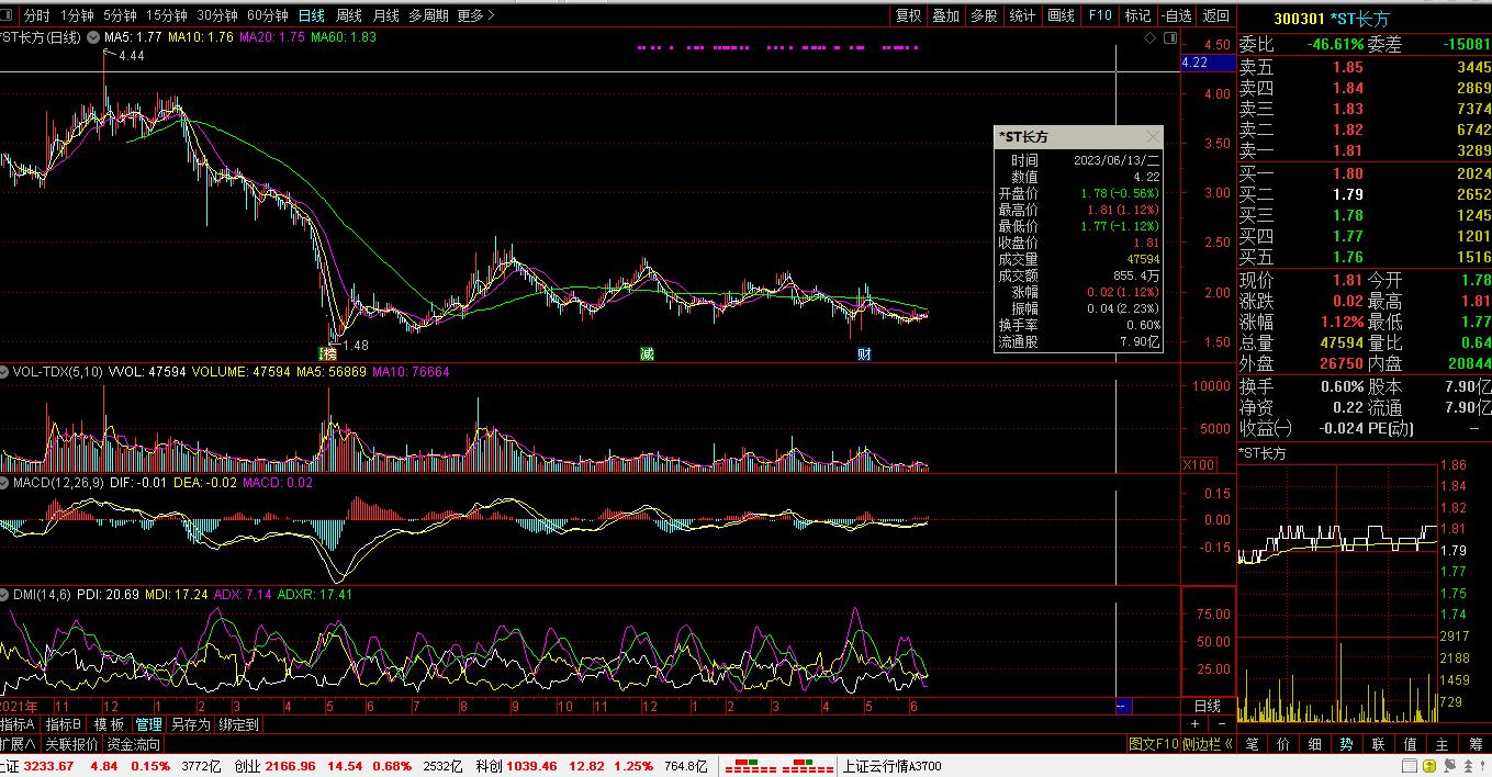【财富晚茶】今朝收盘：盘点个股。三元股票：传媒上涨，煤炭下跌