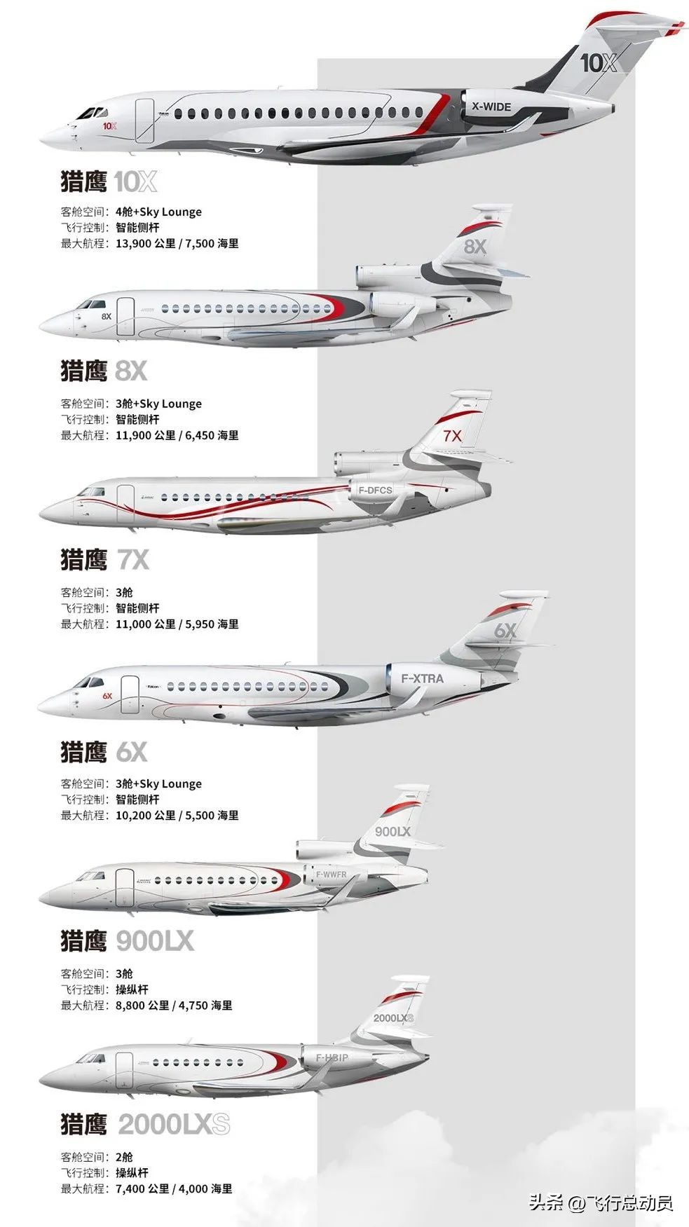 猎鹰8x飞机与猎鹰7x有什么区别,真实飞行员评价xplane11