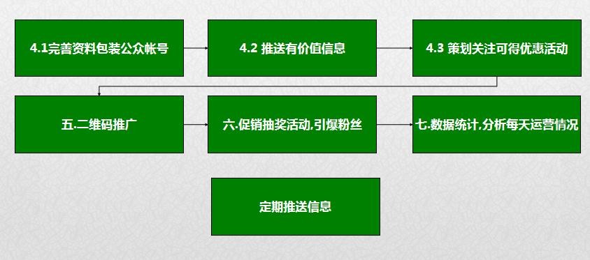 ktv微信吸粉营销方案,ktv行业营销策划方案引流