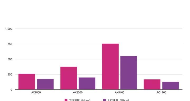 电信送的wifi6路由器有几个接口,tp-linkwifi6千兆路由器怎么选
