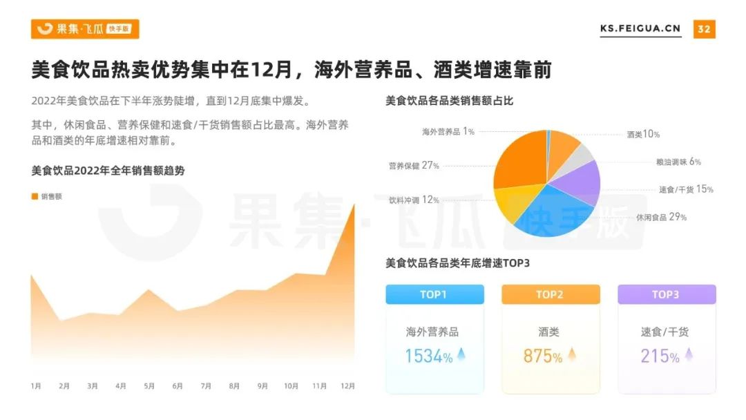 快手电商的促销战略,快手电商如何做好做大