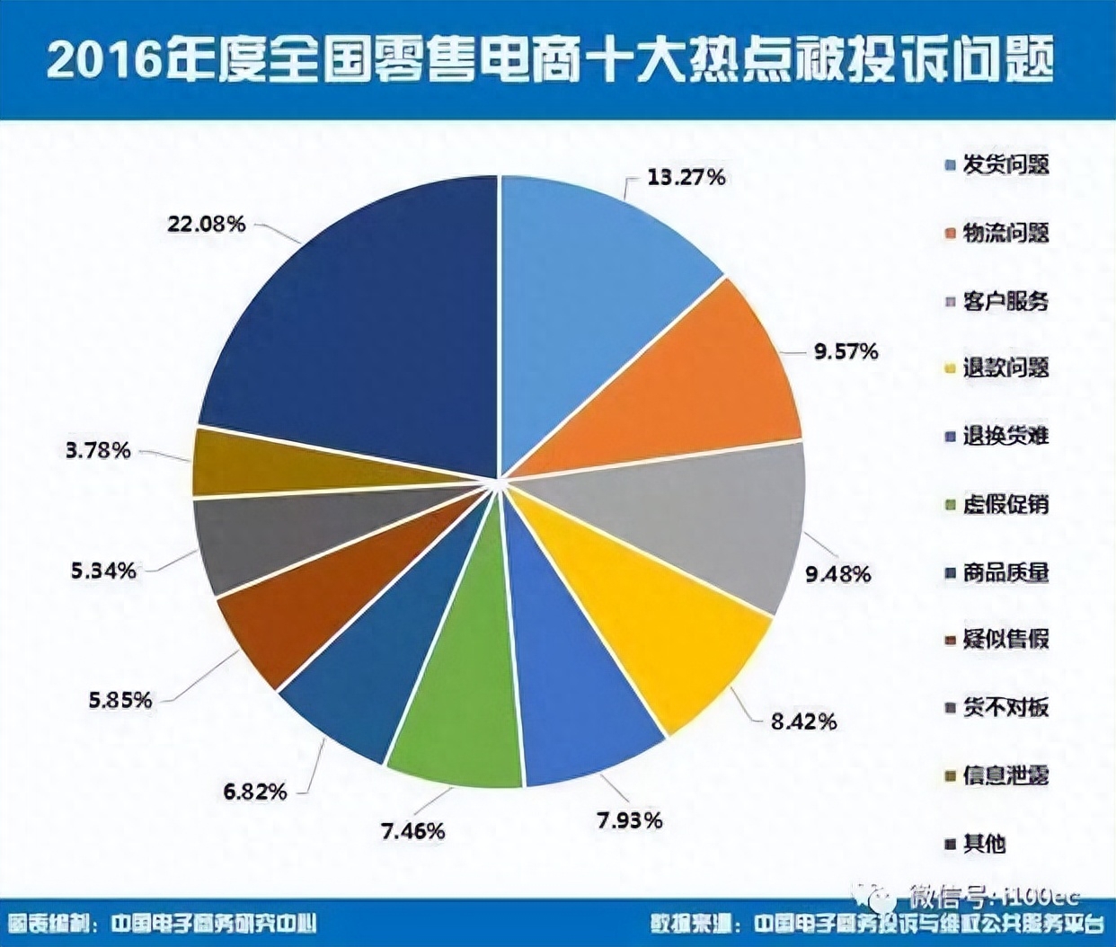 电商被投诉侵权你们怎么处理的,电商被人恶意投诉怎么办