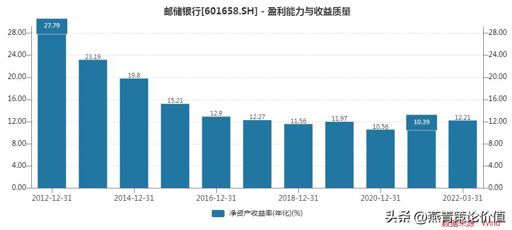 细说银行股的投资方法,银行股怎么投资最有效