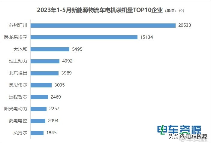 2022电机销量排行,2023电机销量排行