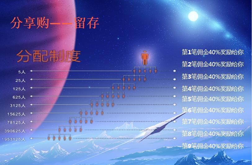 链动2+1系统商业模式合法吗,链动2+1电商模式