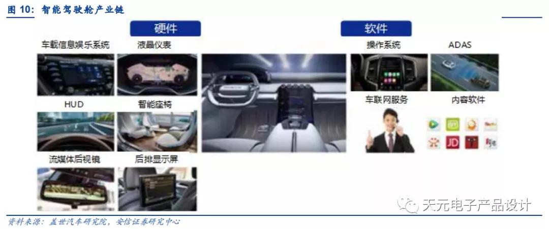 三万字深度报告：汽车电子