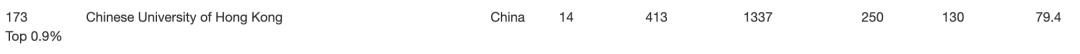 qs24年最新世界大学排名,qs发布2023年最新的世界大学排名