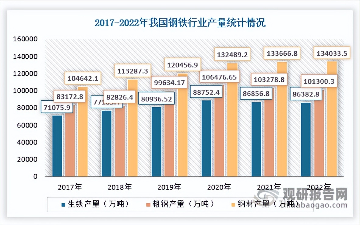 2023年铁精粉市场环境,铁精粉行业现状及发展趋势