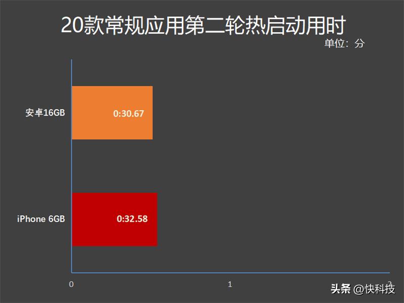 安卓16gb运行内存够用吗,安卓16g和12g差别大吗