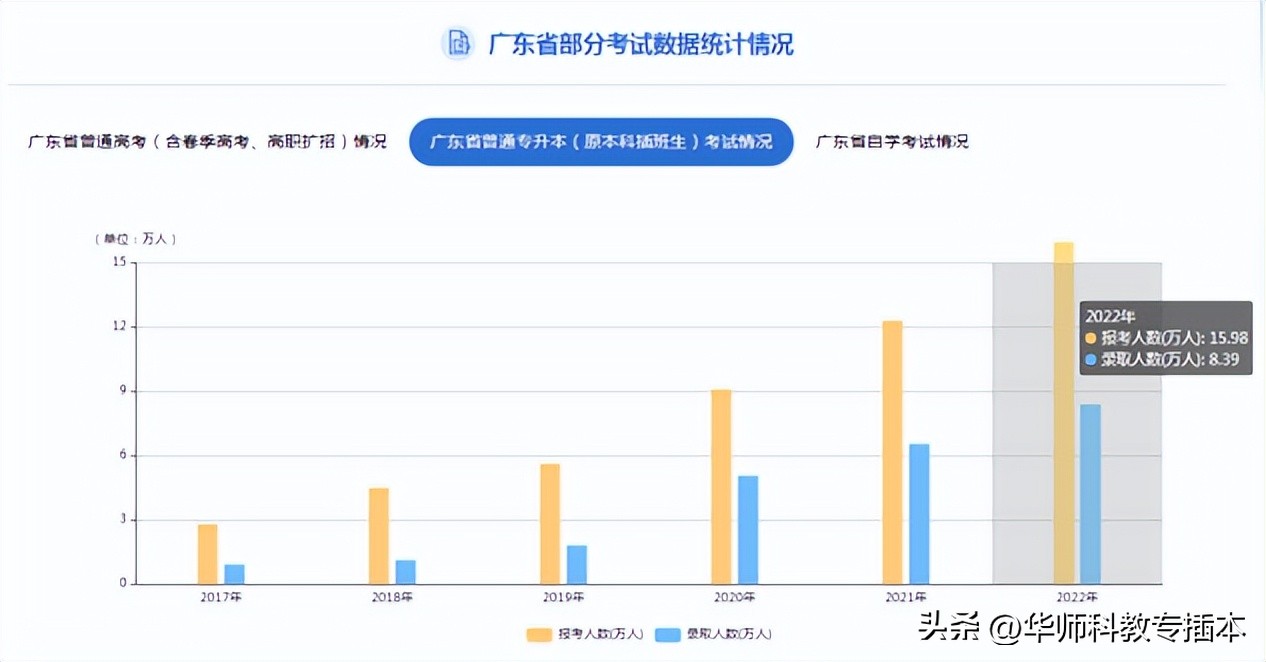 插本优先考虑学校还是专业,插本选择哪些专业较好