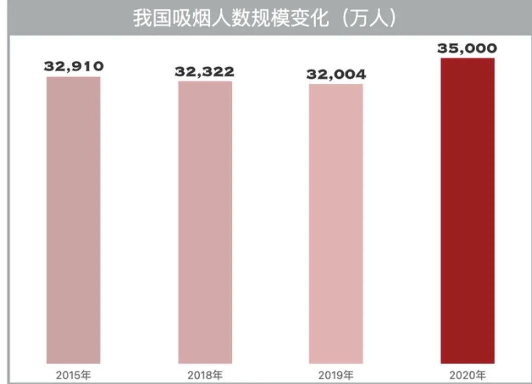 二手烟到底会遭受多大危害,二手烟给孩子带来的危害