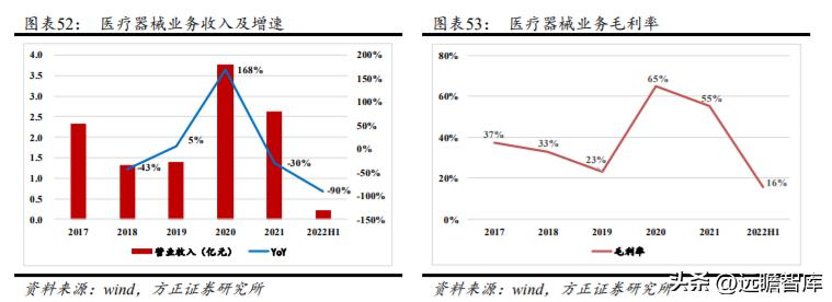 军品电源和红外产品优秀供应商，航天长峰：军品业务占比不断提升
