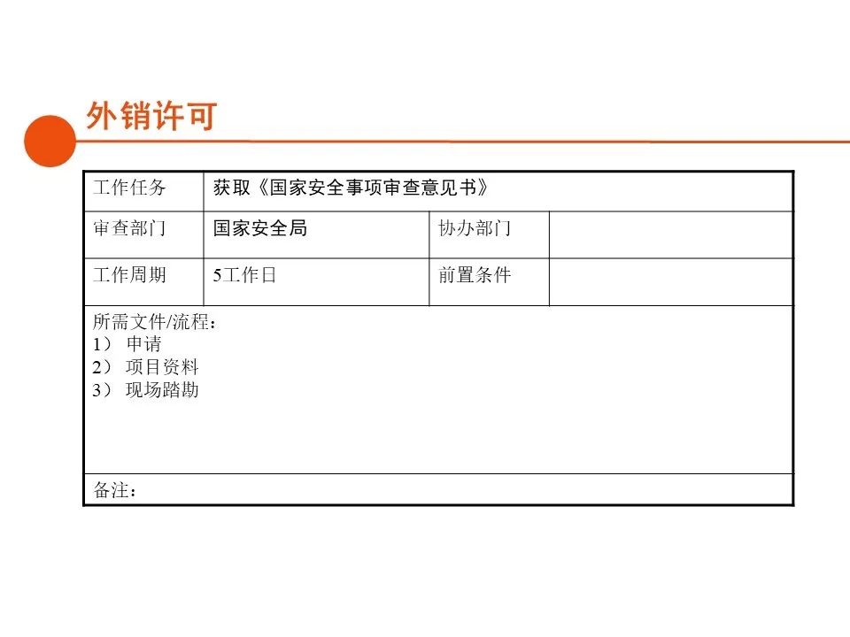 深圳房地产开发报建全流程,房地产项目报建流程世联行