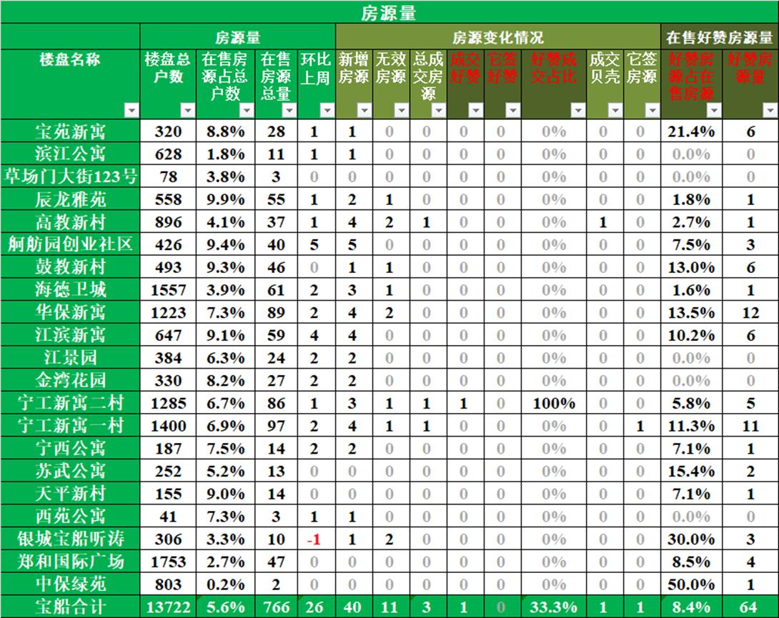 宝船小学官网,宝船小学最新消息