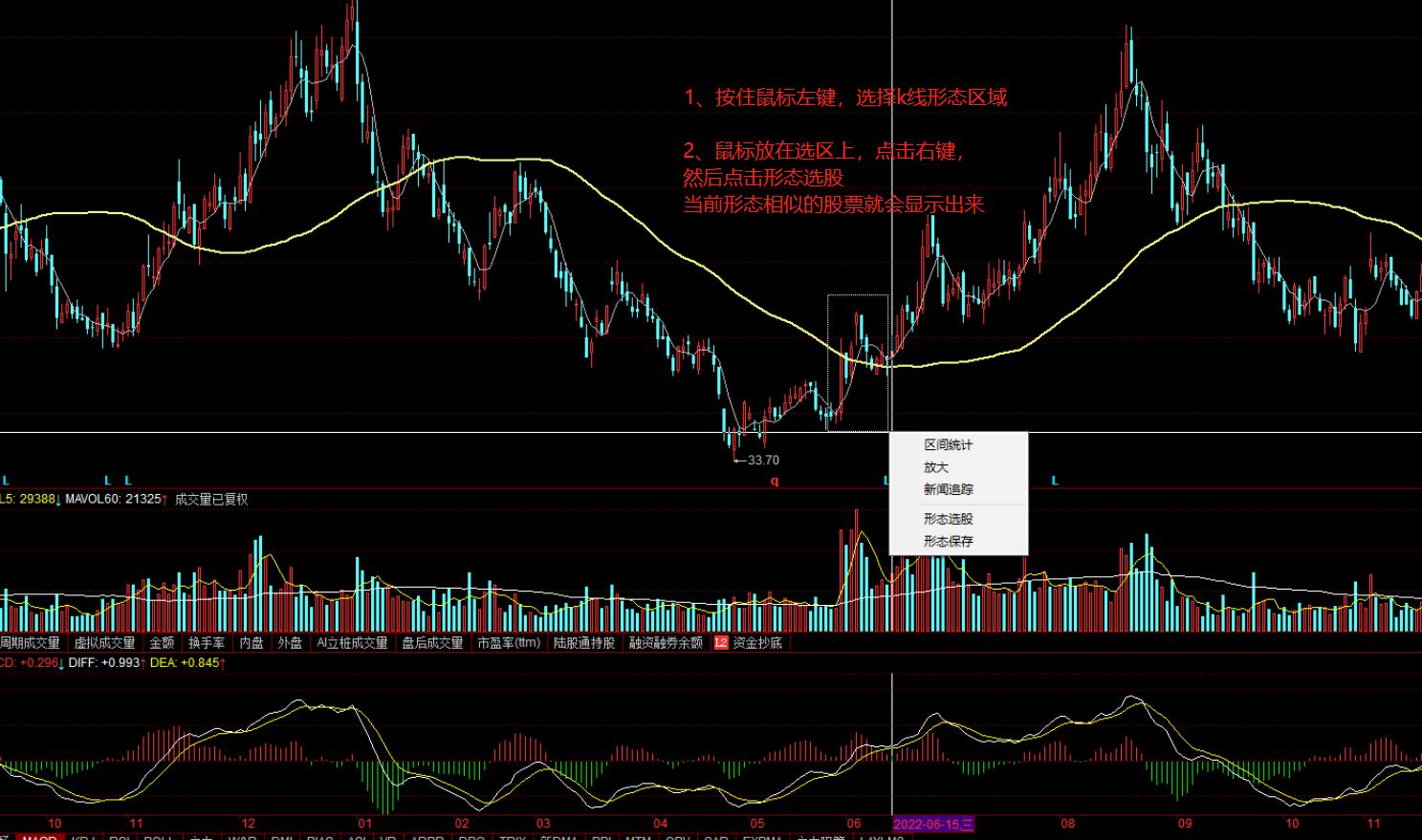 突破均线选股法,稳健实用的短线战法