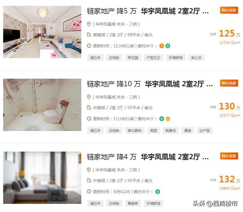 西咸新区二手房降价的原因,西咸新区降价房排行榜最新