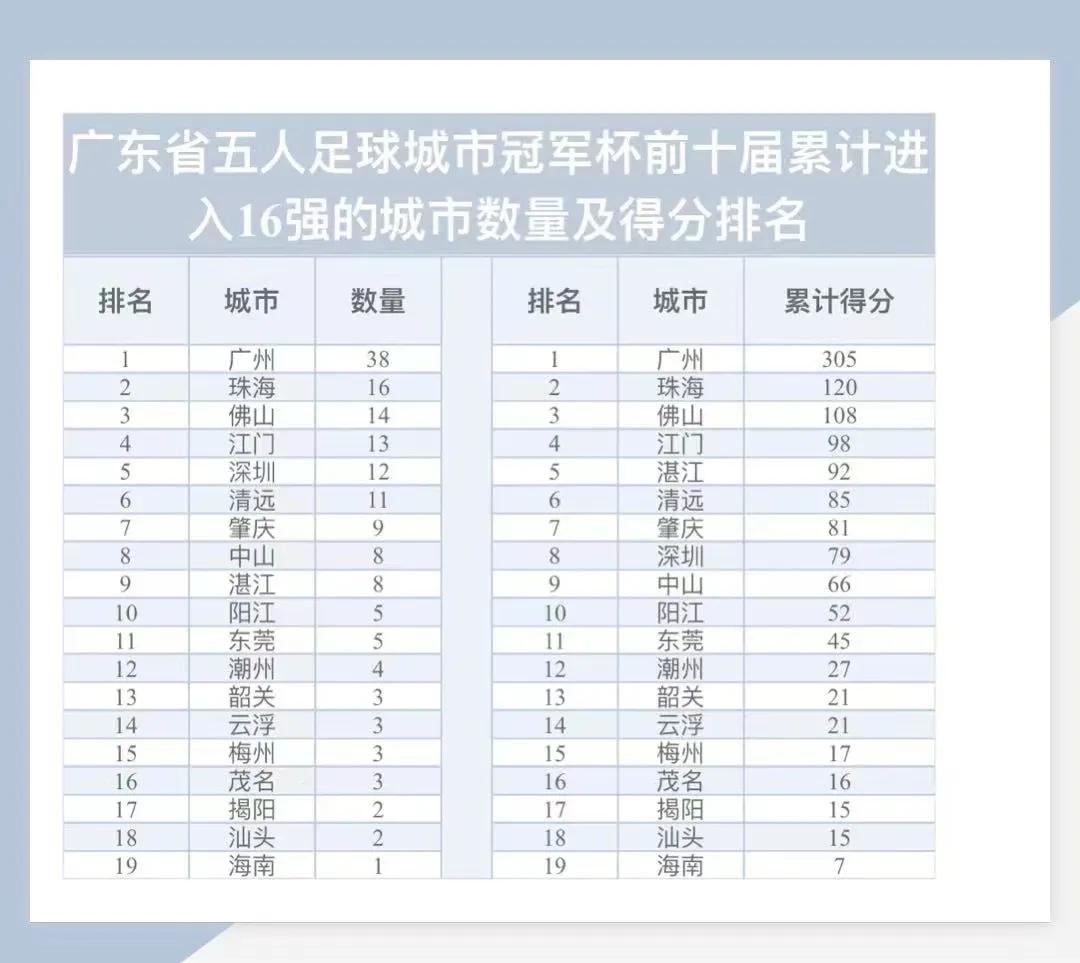 广州五人足球甲级联赛,广东省五人足球甲级联赛决赛